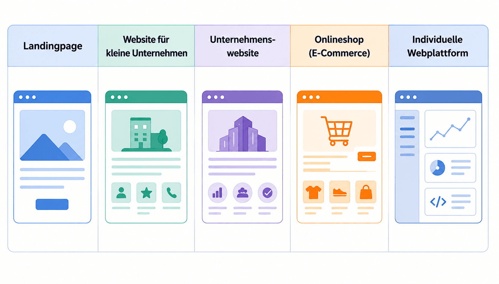 Professionelle Website Kosten Bulgarien 2026