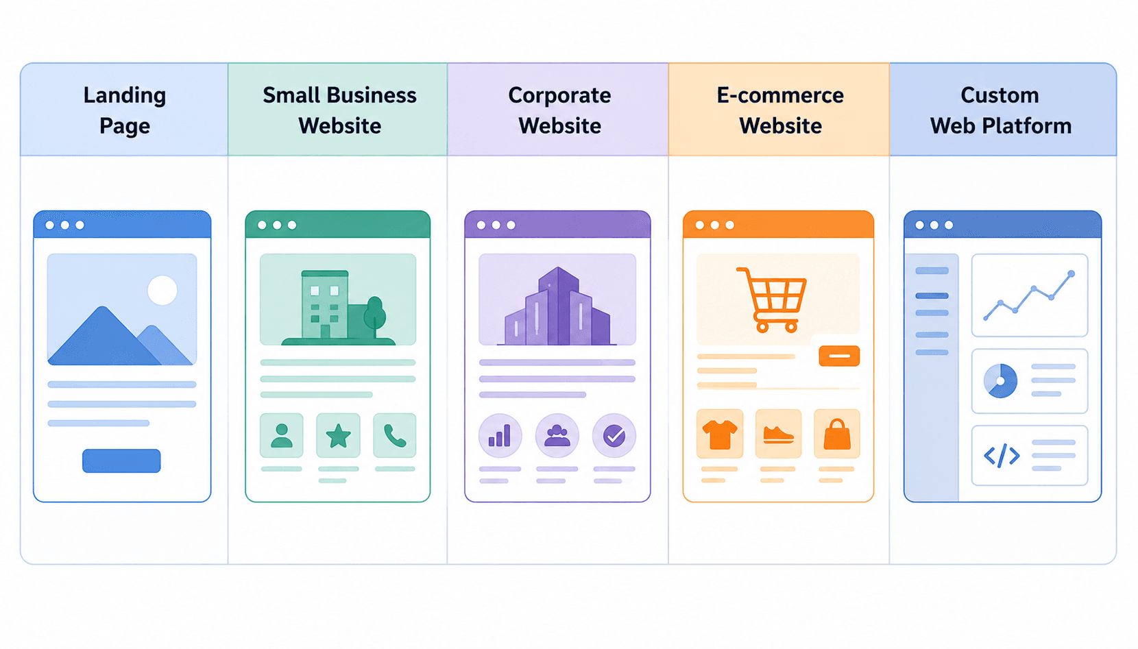 Professional website development cost Bulgaria 2026